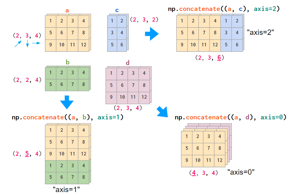 array visualization