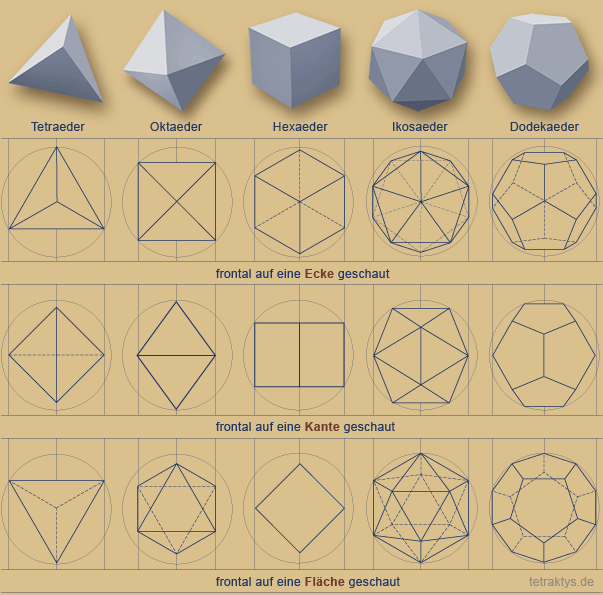 symmetry-platonic-solids-1.gif