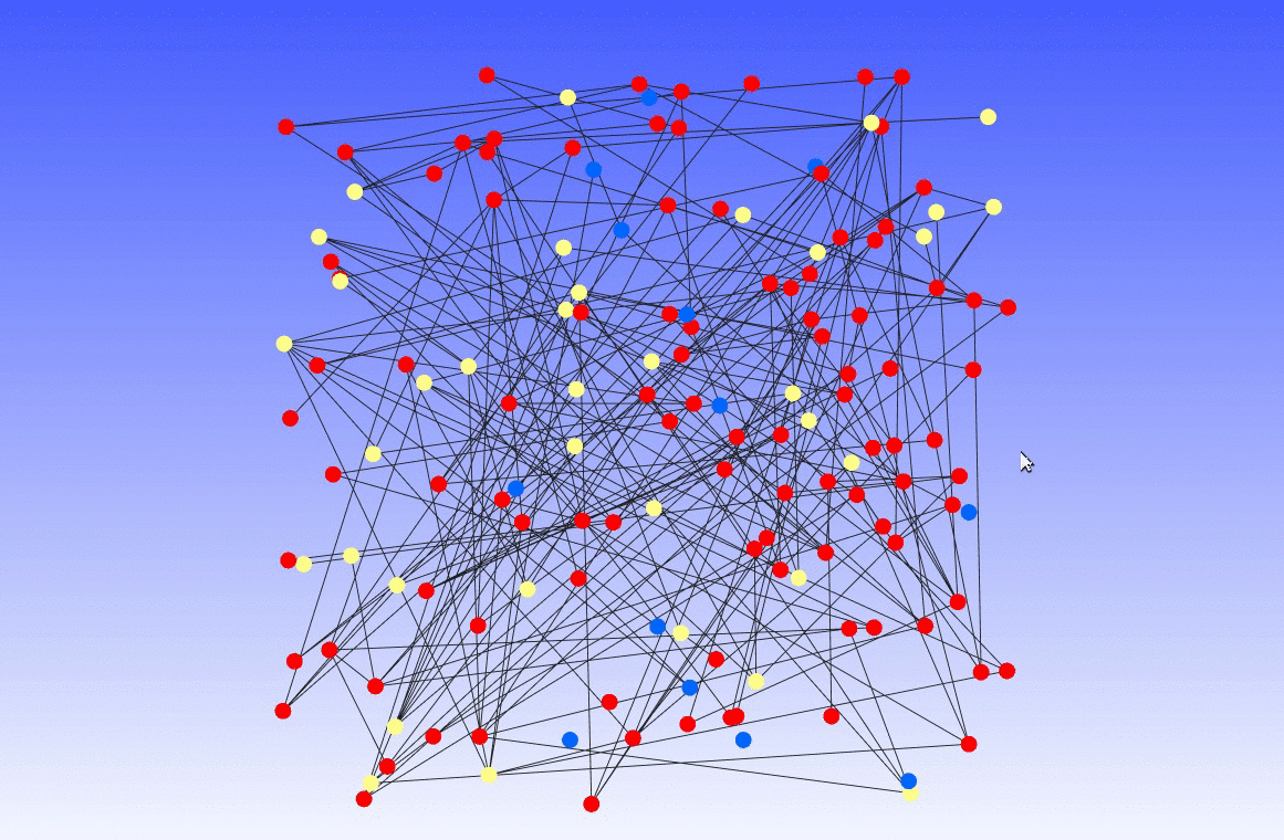 SIR network model