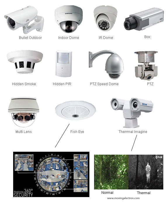 cctv-camera-types.gif