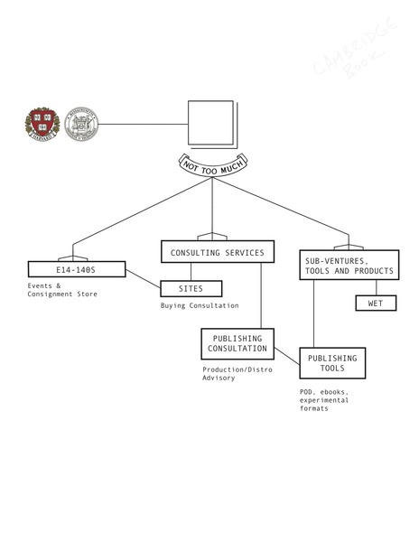 Display_0fa0e81b0b7bba96dc76336b209ddccb