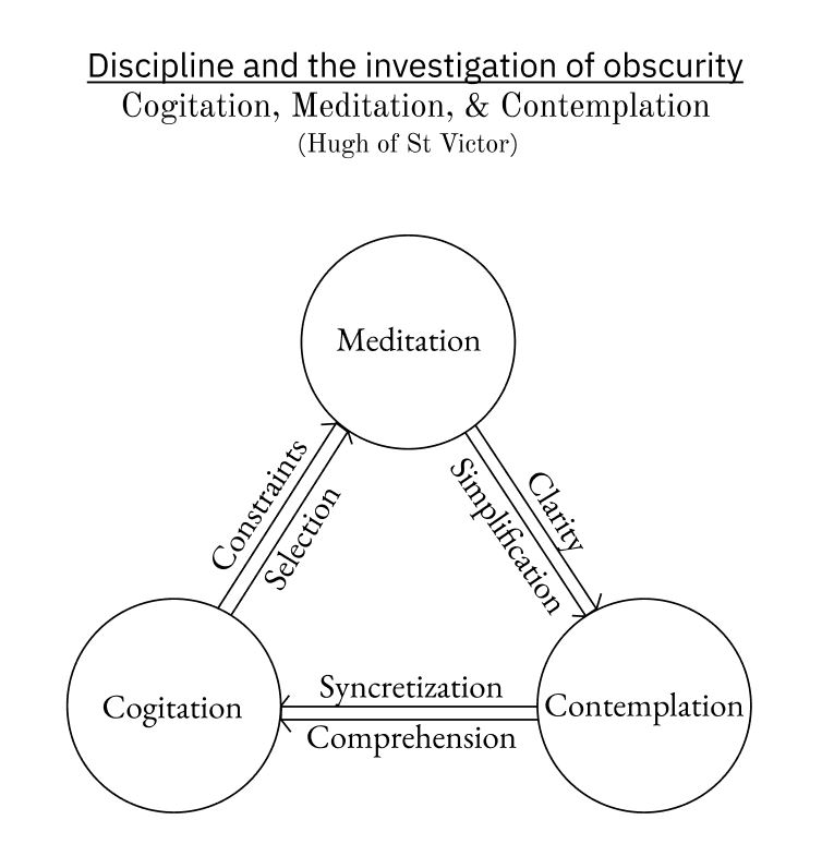 Discipline and the investigation of obscurity