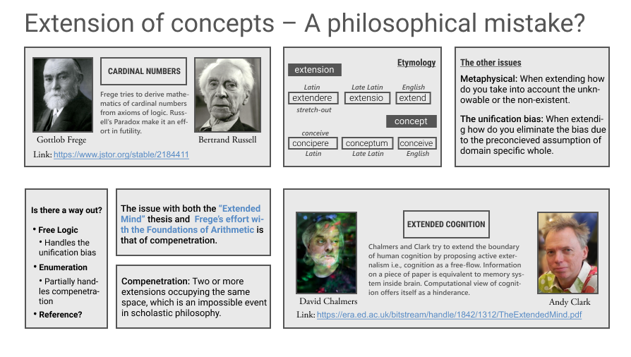 Extention of concepts - a philosophical mistake
