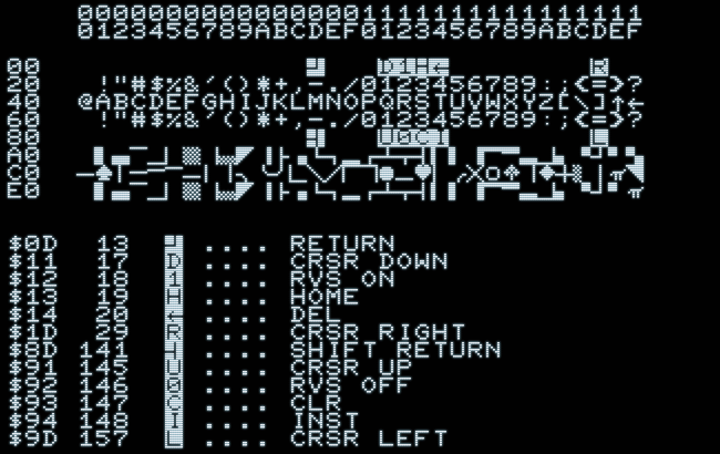 Commodore 64 PETSCII — Are.na