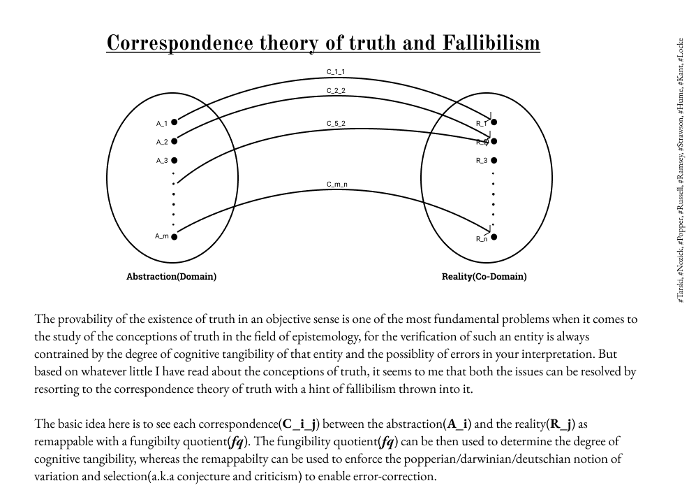 Correspondence theory of truth and fallibilism