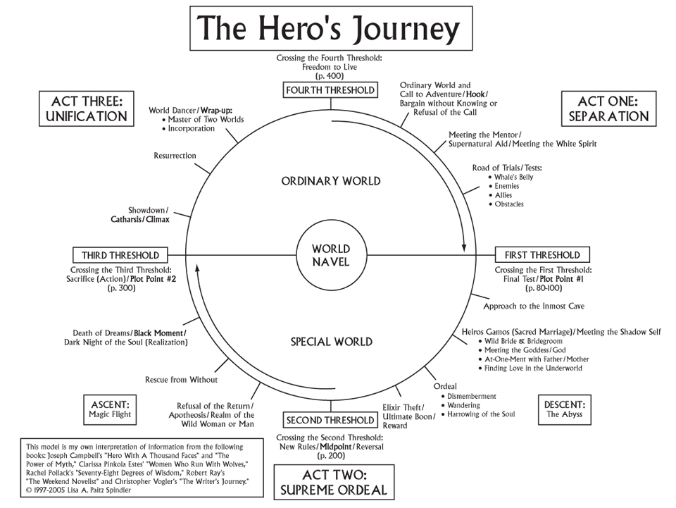 the hero's journey by jessica mcbirney