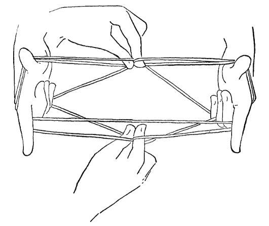 A diagram of two people's hands playing cat's cradle