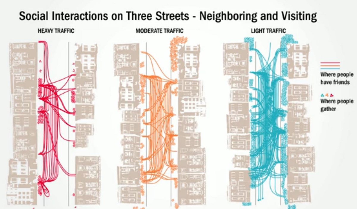 Donald Appleyard Liveable Streets 1981 Are na donald-appleyard-liveable-streets-1981-are-na