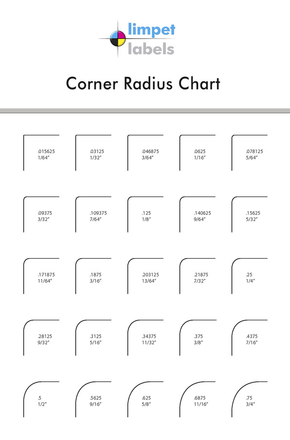 Are na / corner radius chart jpg