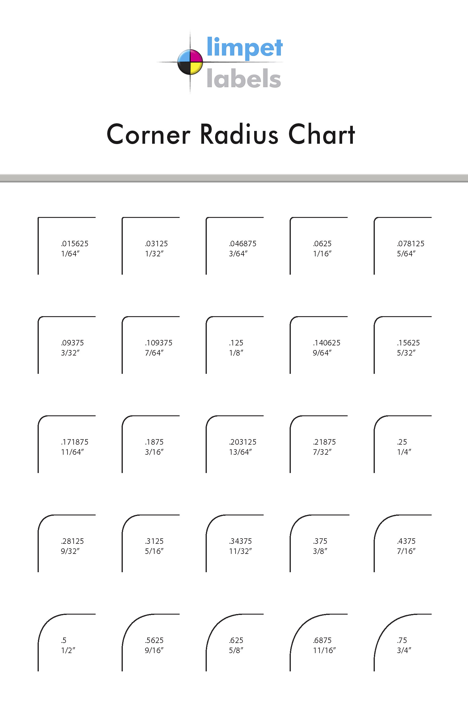 Corner Radius Template