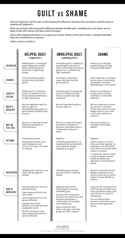 Are.na / NICABM-Infographic-Shame-print-friendly.jpg