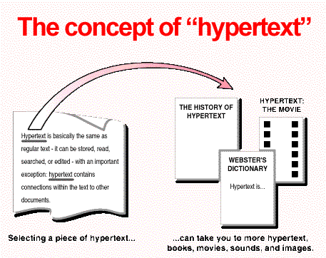 hypertext.gif