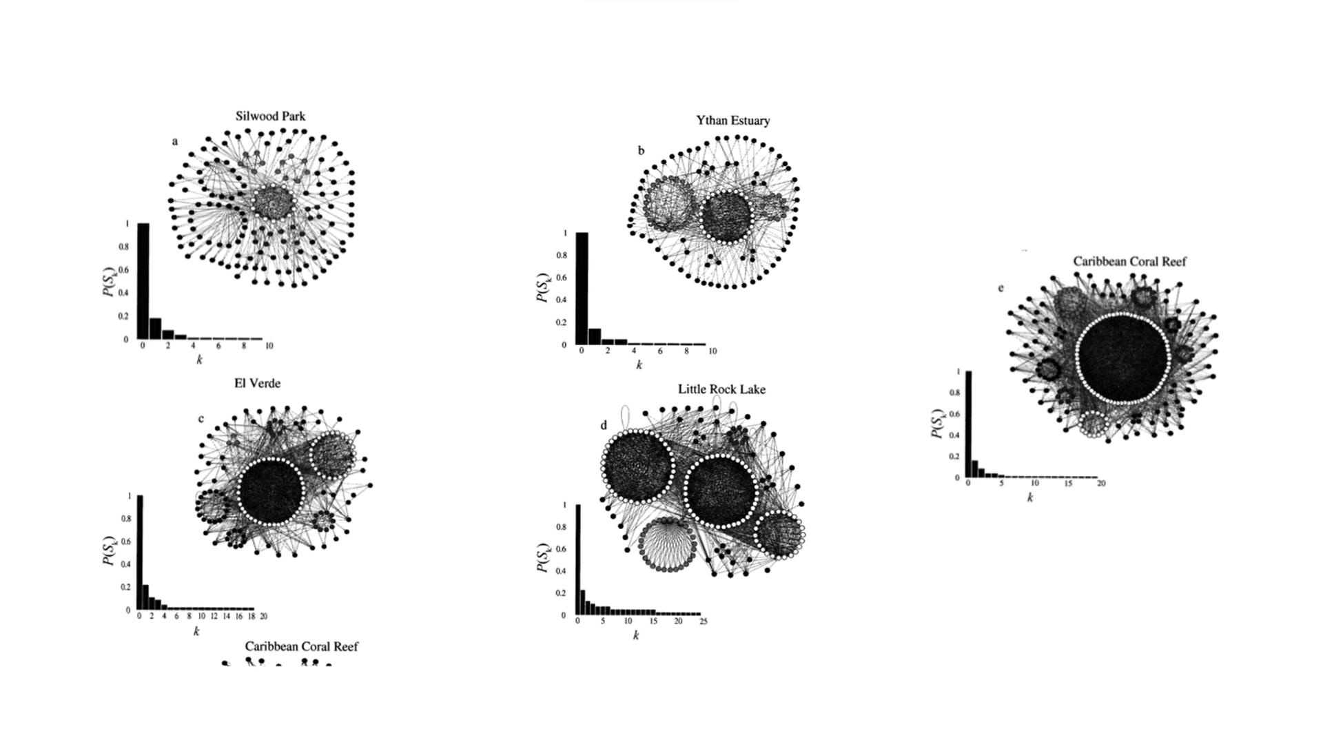 ecological-network-analysis-are-na