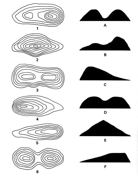 Tophography Example Topography Map Reading Examples — Are.na