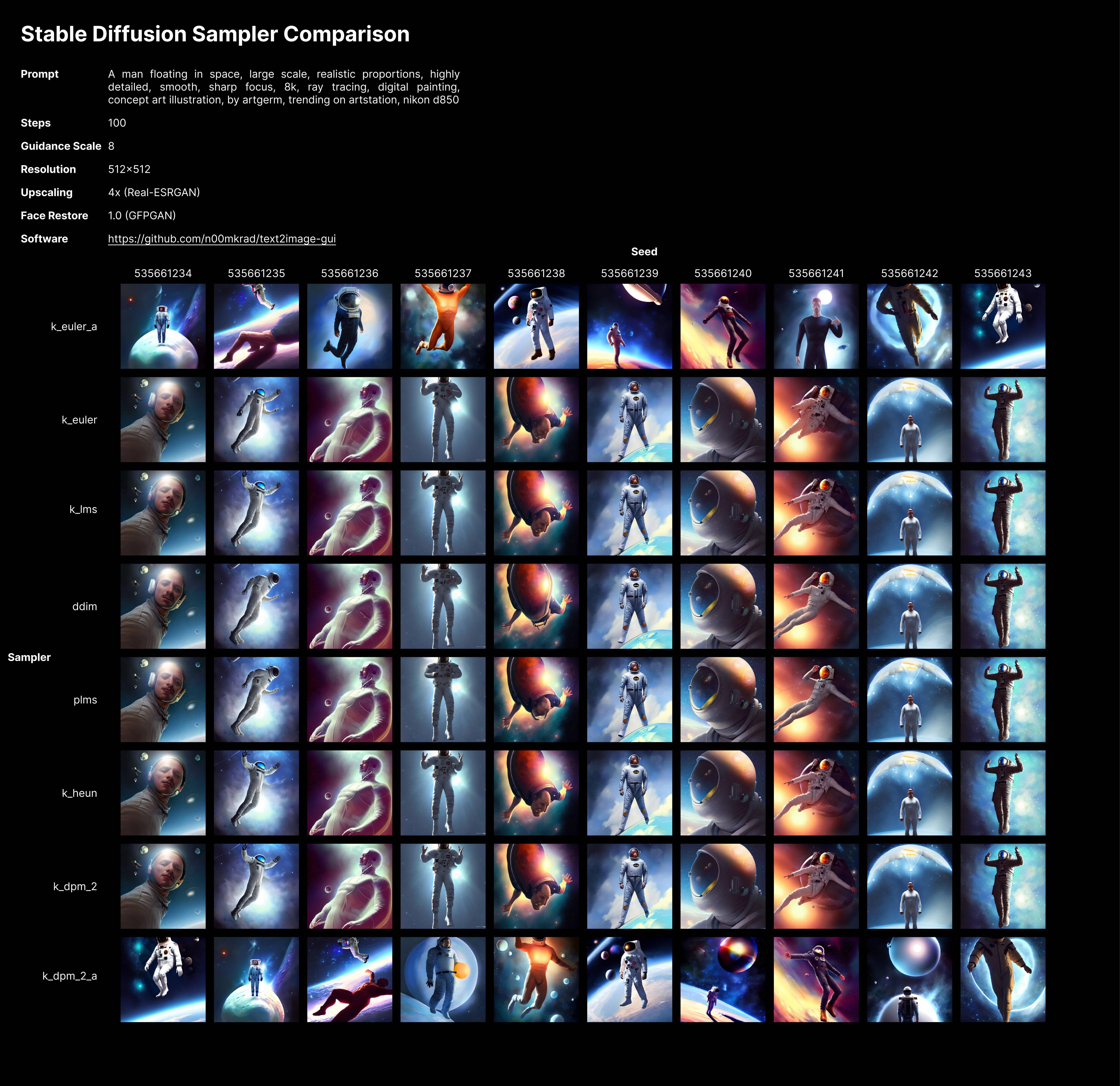 Stable diffusion google collab. Стабл Диффузион. Stable diffusion нейросеть. Stable diffusion Sampler. Промты для stable diffusion.