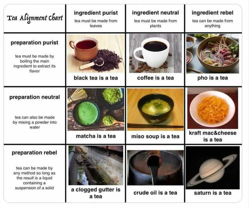 Tea alignment chart — Are.na