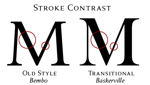 stroke-width-comparison.gif