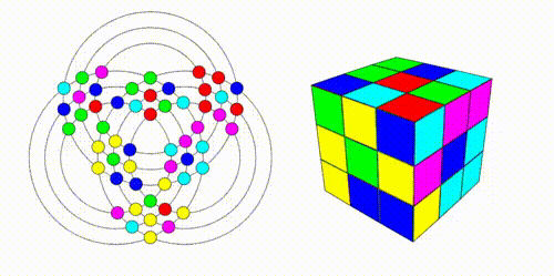 Cube Graph