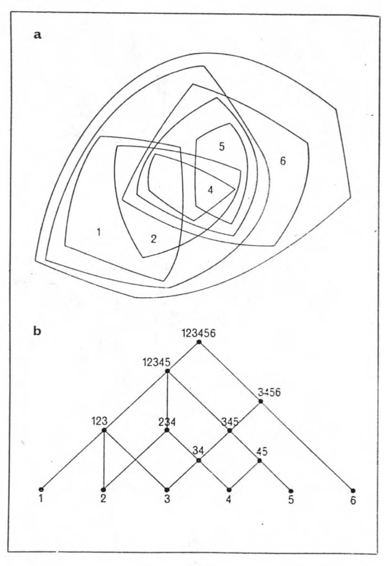 A diagram from The City is Not a Tree, showing the difference between a semilattice and a tree.