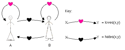 love_diagram5.gif