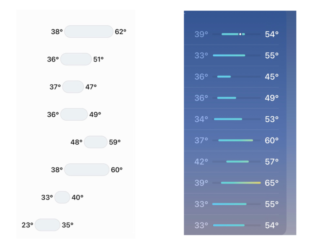 real scale vs re-scaled weather — Are.na