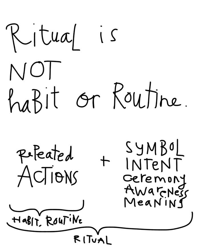 Image result for ROUTINE V RITUAL