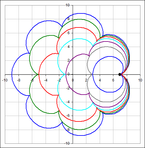 cycloid2_westendorp.gif