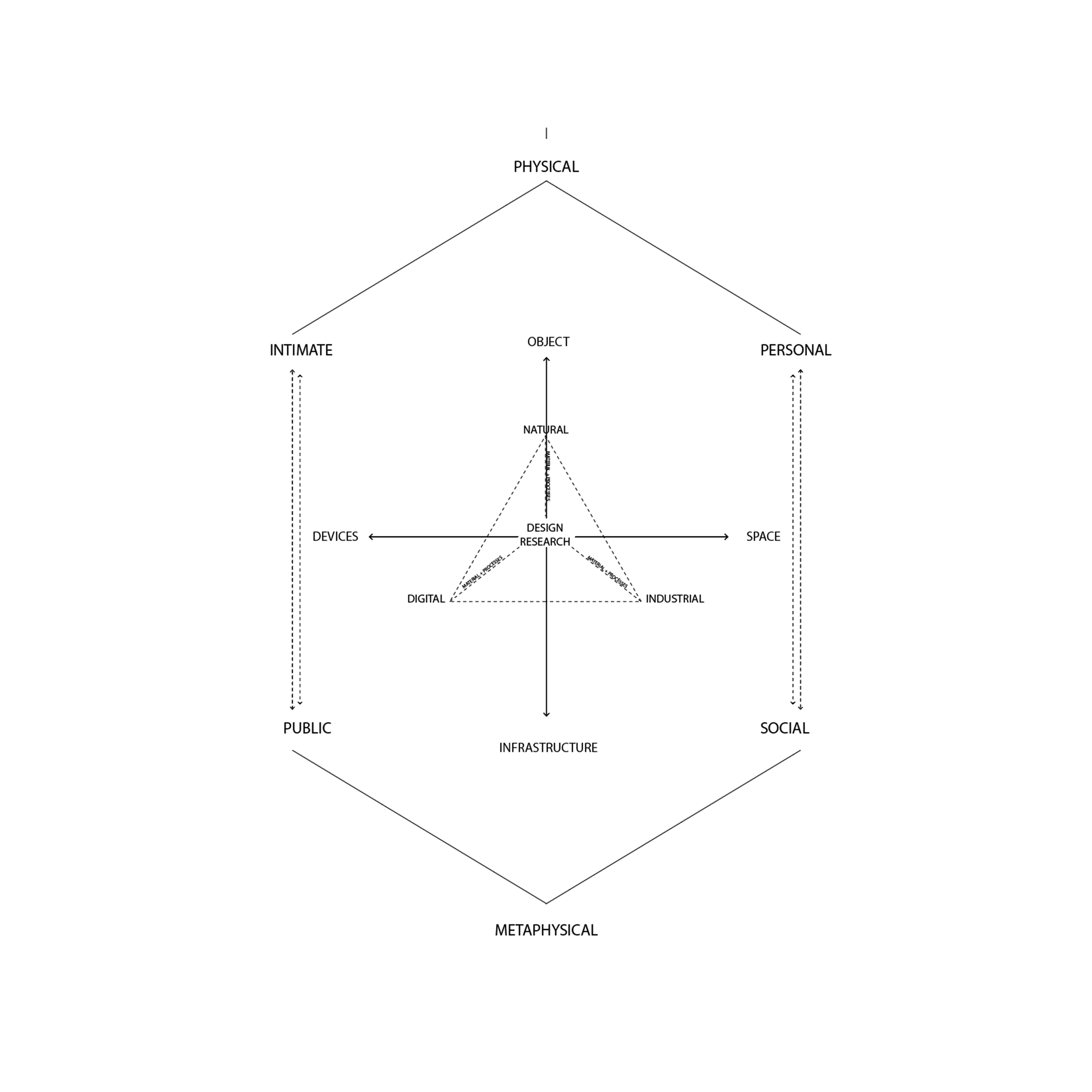 Diagrams Process Mapping Are na diagrams-process-mapping-are-na