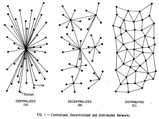 Paul Baran - Networks