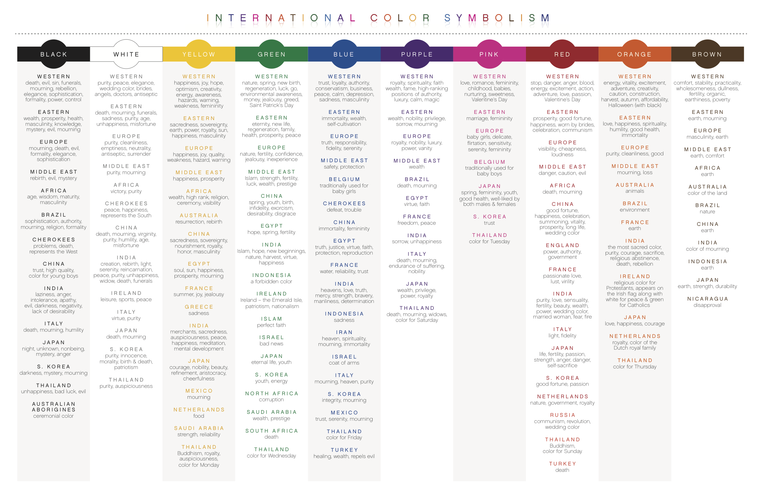 International Color Symbolism Chart Png Are Na   Original 57b41ecb53a268d9a97c7232bfd87723 