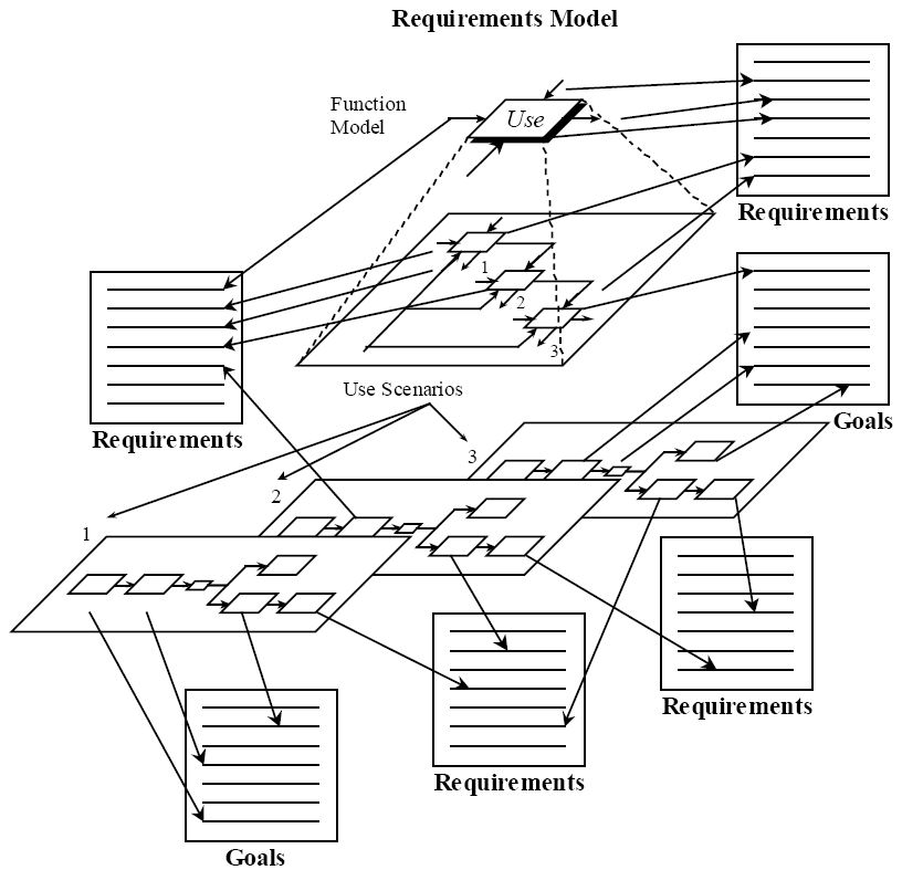 Functions and Use Scenarios Mapping to Requirements and Goals jpg Are na Functions and Use Scenarios Mapping to Requirements and Goals jpg Are na