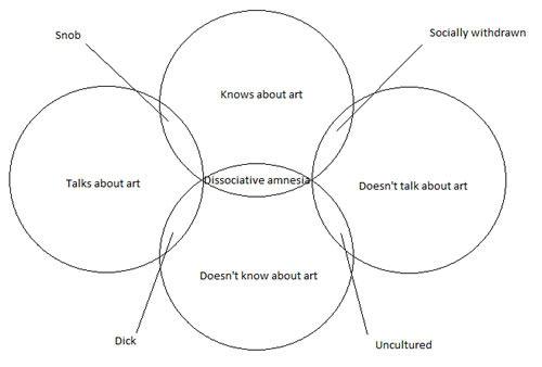 are na art personality venn diagram jpg art venn diagram
