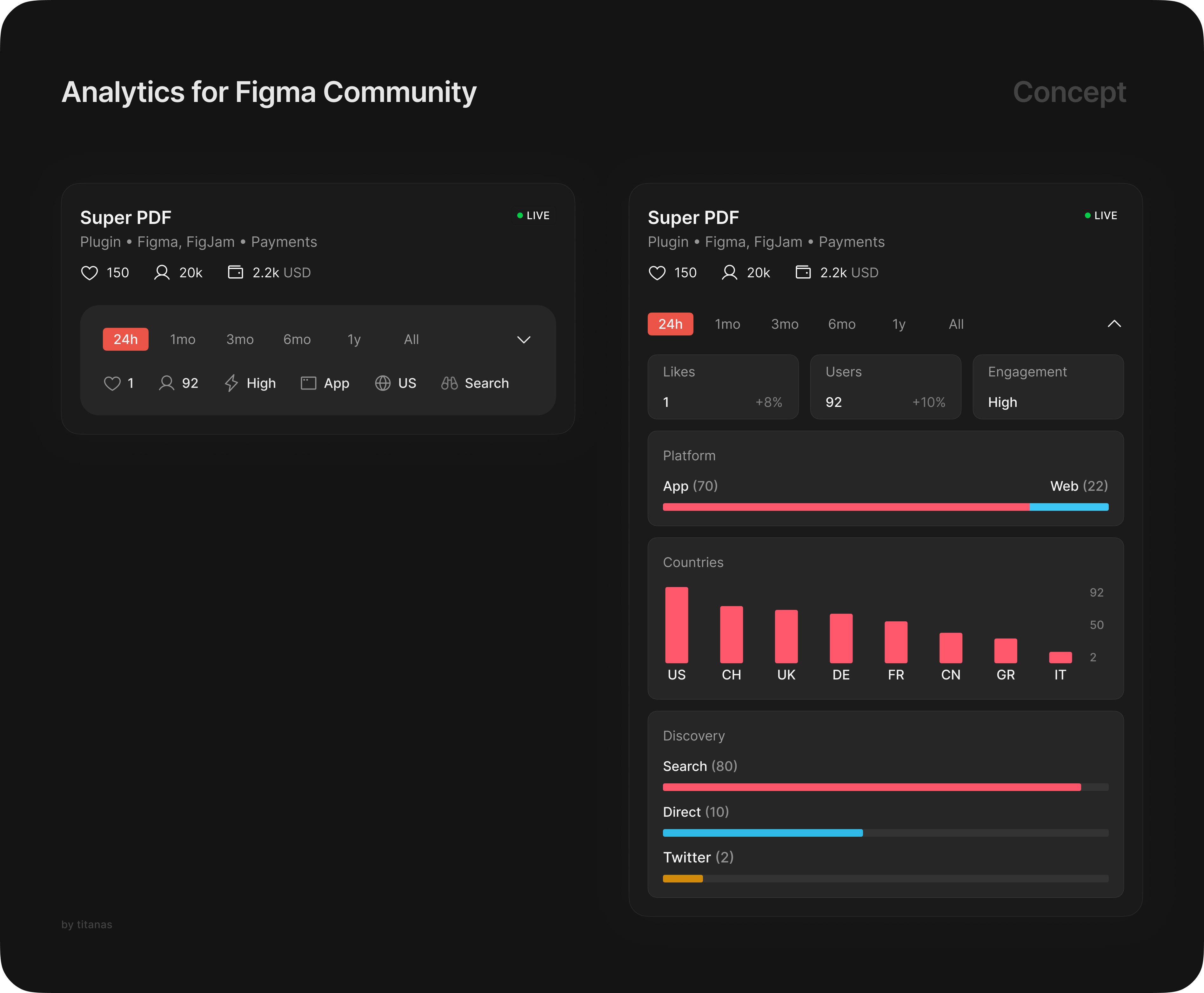 figma analytics