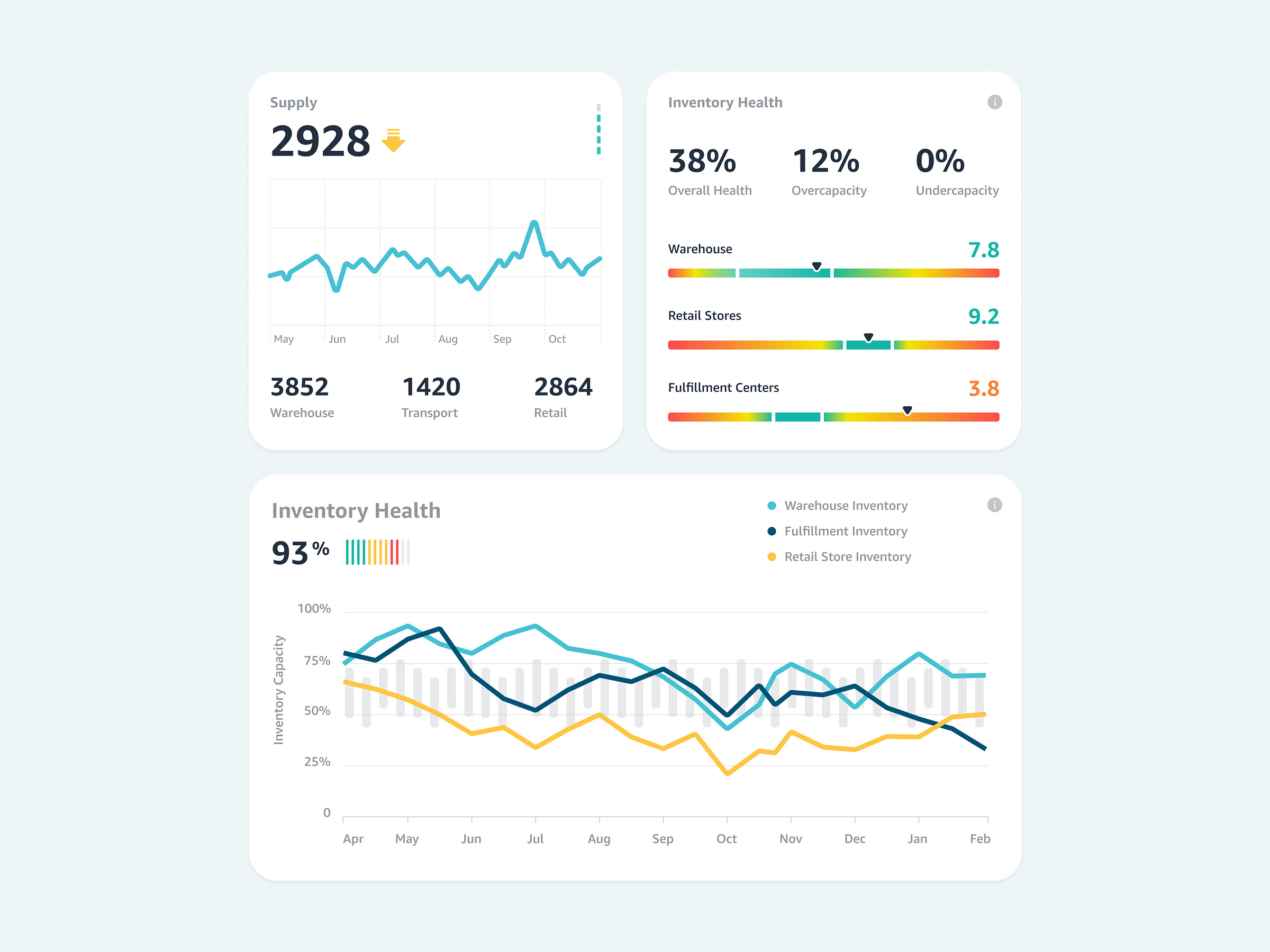 Inventory Management - Graphs