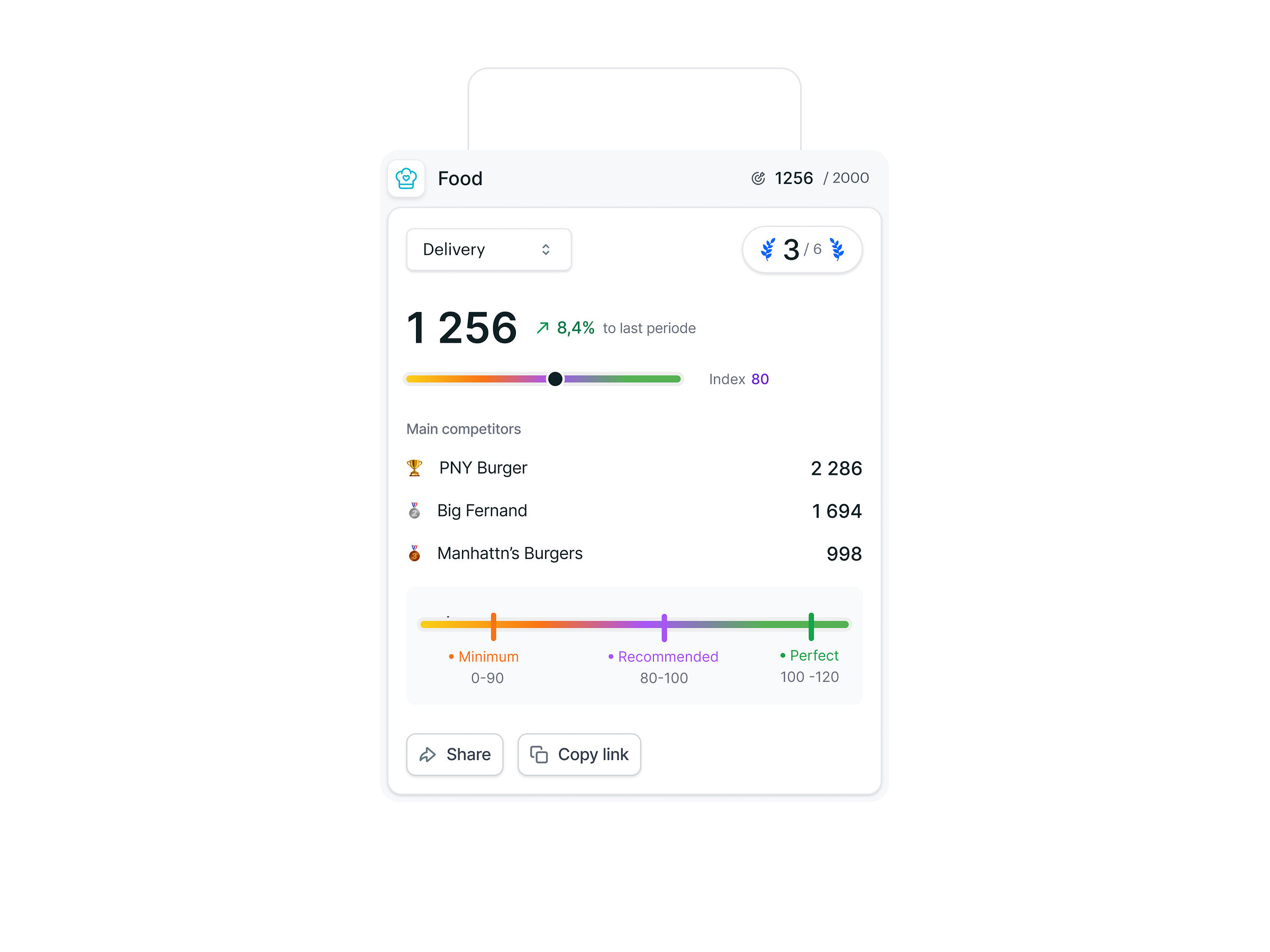 Delivery Performance Analysis