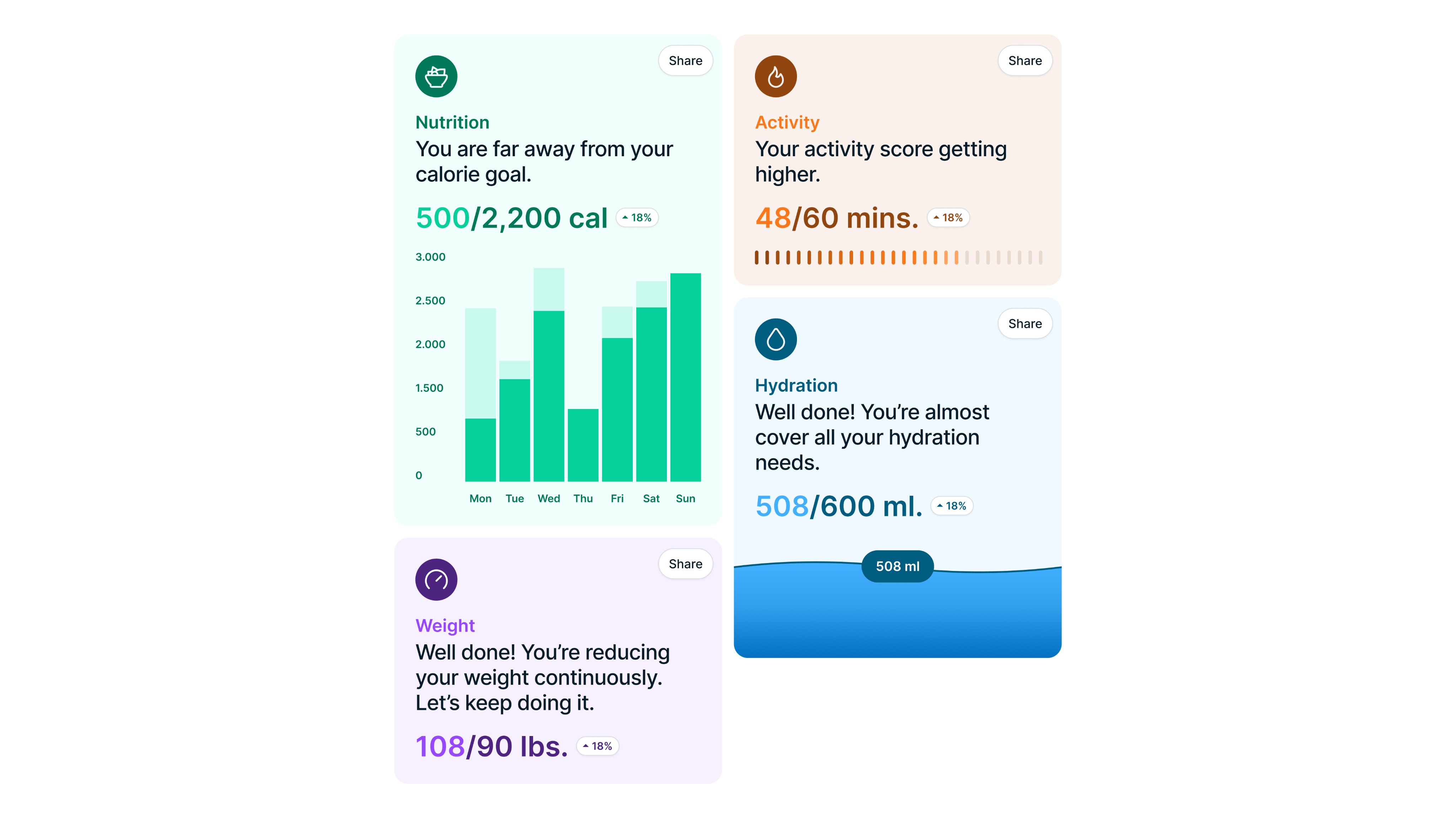 data visualisation