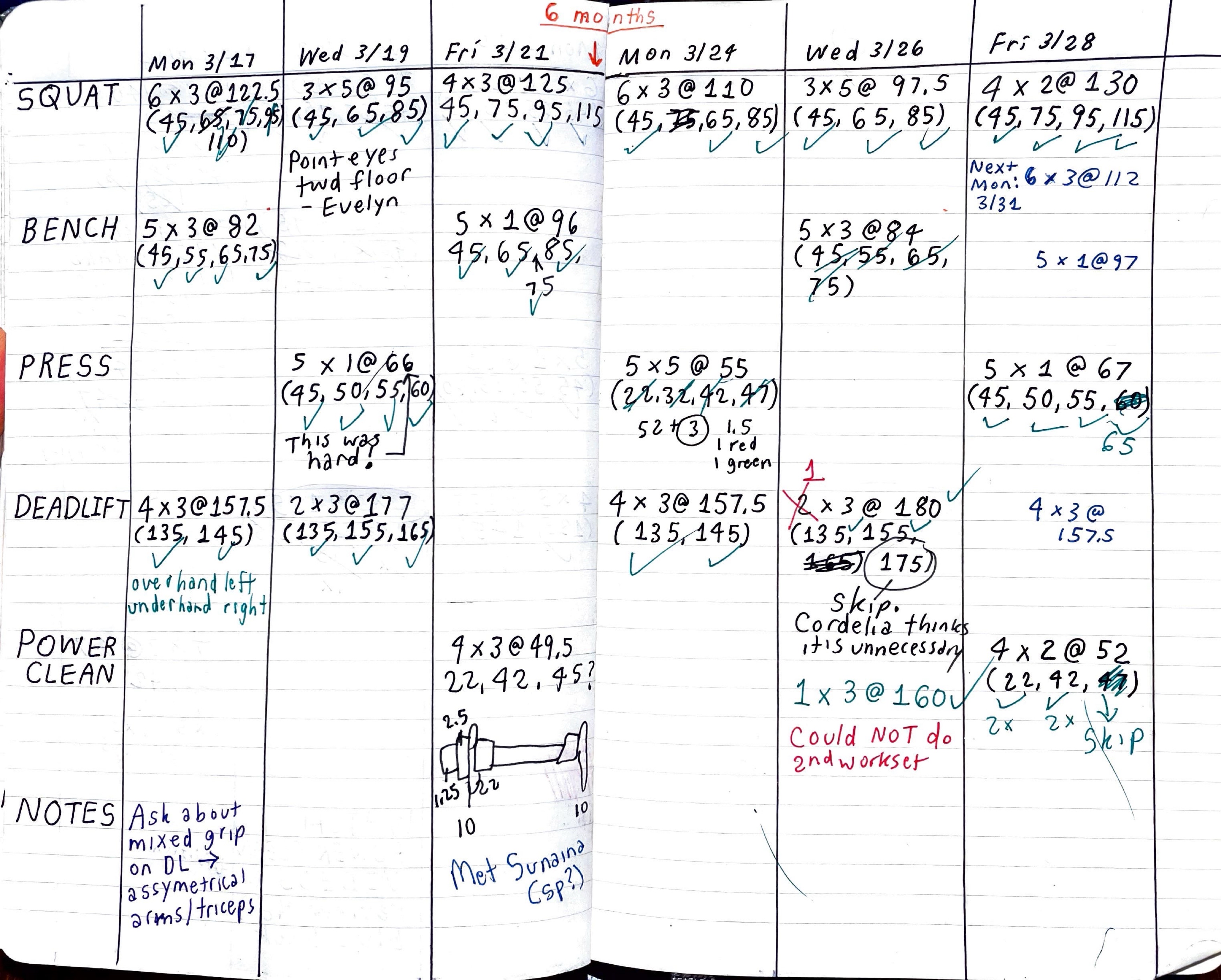 Excerpt from my training journal