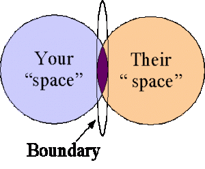 boundaries.gif?w=300-h=247