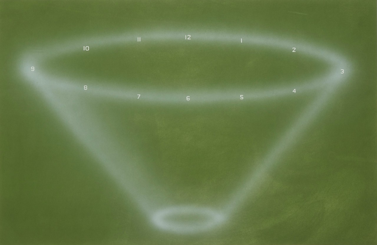 A fuzzy or foggy drawing of a cone or funnel on top of a calm growing sage green background. Looking closely, small numbers 1 through 12 are displayed on the top of the funnel, like a clock.
