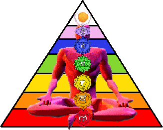 chakra-pyramid.gif
