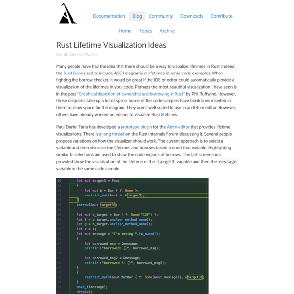 Rust Lifetime Visualization Ideas — Are.na