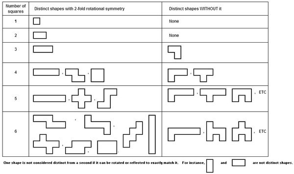 Are.na / Two-Fold Rotational Symmetry