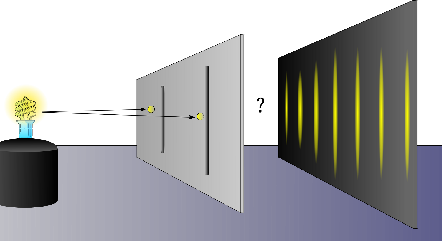 double slit experiment in physics