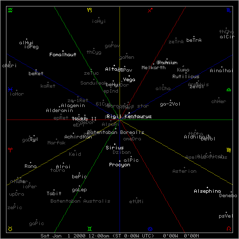 Star movements over the next 1,000,000 years