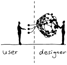 User | Designer