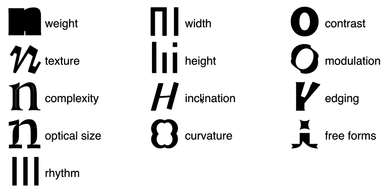 Type Design Framework