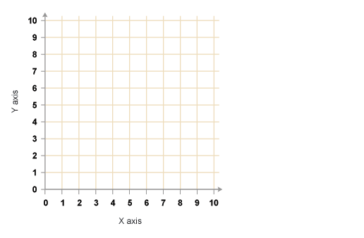 X chart. X Axis y Axis. Диаграмма XY. Характеристики Axis. Graph Axis.
