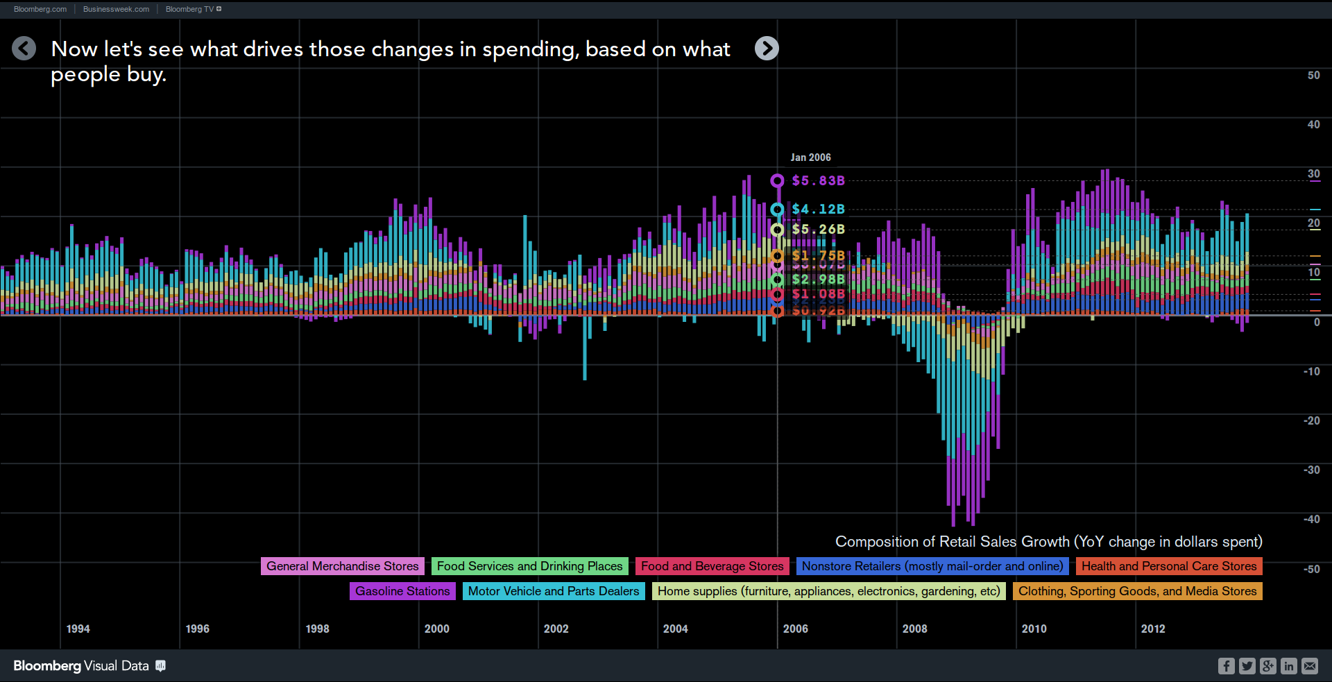 Bloomberg — Are.na