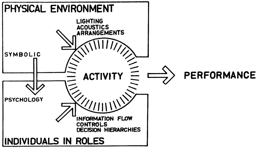 eastman enviro-individual fit