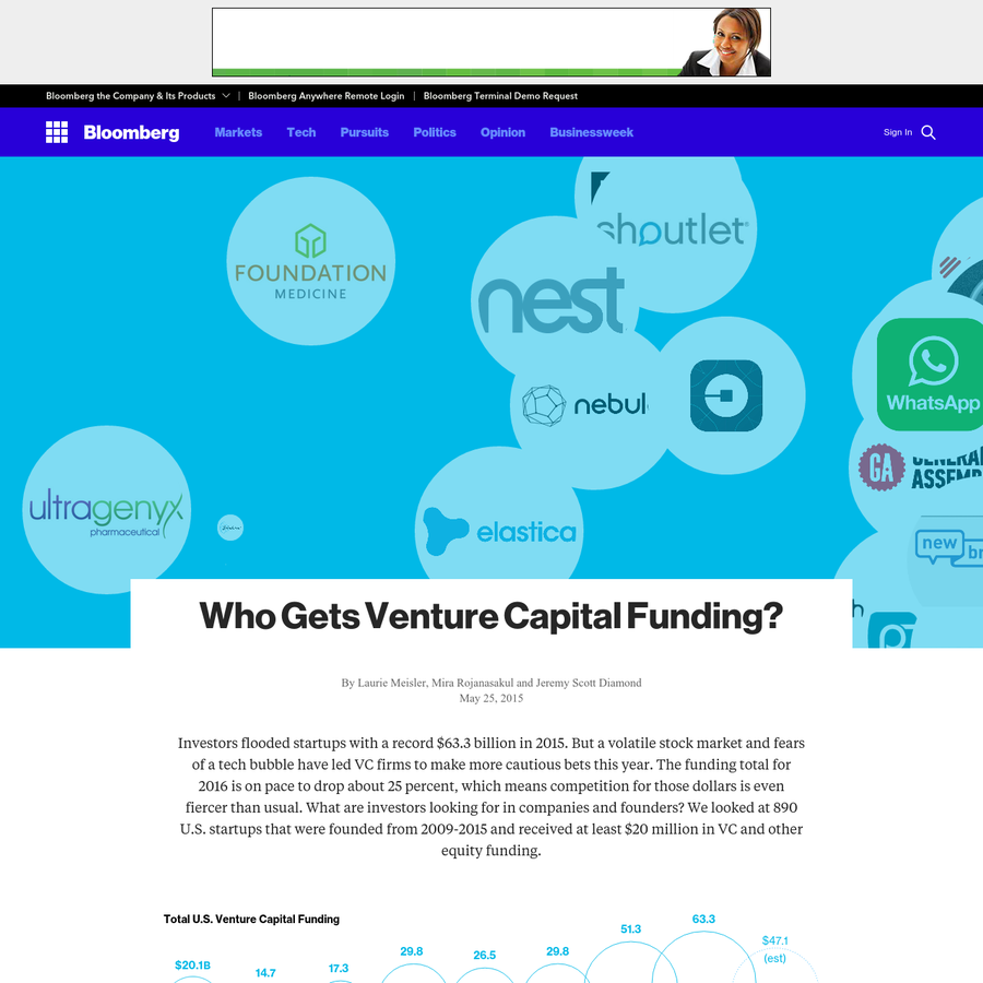 Are.naAre.na / Who Gets Venture Capital Funding? - 웹